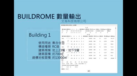 建築估算收費|優合估算